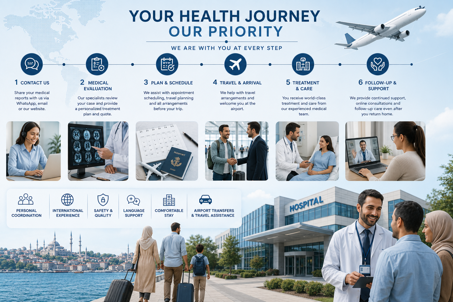 International patient journey